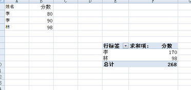 excel积分[excel积分计算公式]