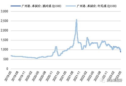 excel表格数据求积,excel表中如何求积