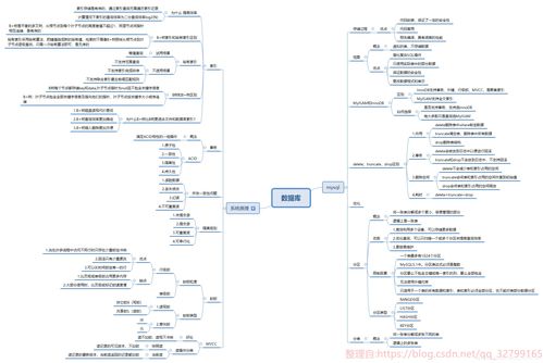 数据库系统原理及mysql应用教程,数据库系统原理及MySQL应用教程第二版