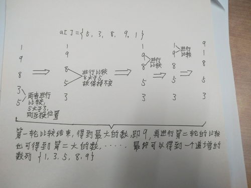 冒泡排序的基本过程,冒泡排序过程怎么写