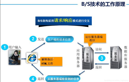 jsp动态网页代码,jsp动态网页技术