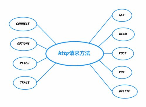 前端安全方面面试题,前端常见的安全问题和对策