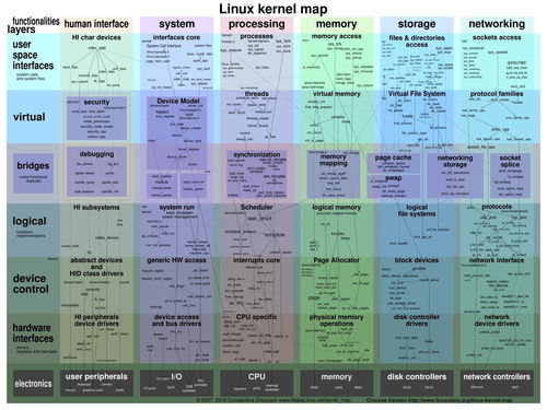 嵌入式linux内核,嵌入式Linux内核信息可以打印,但无法进入console