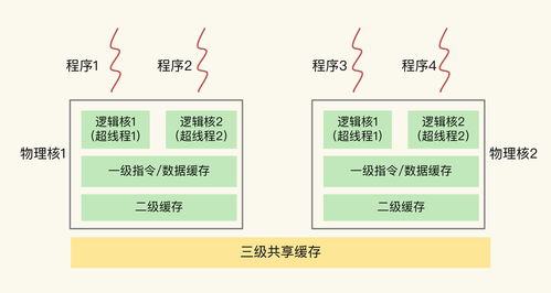 redis二级缓存,redis二级缓存实现