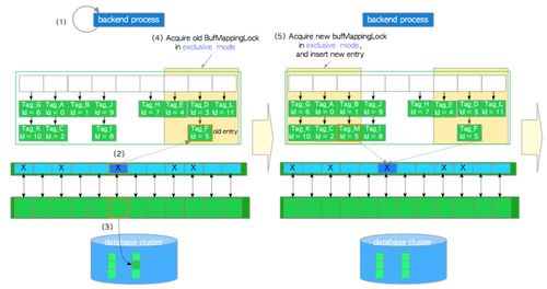 pgsql安装,pgsql安装命令安装