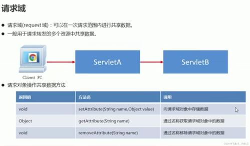 简述什么是servlet,简述什么是霍尔效应