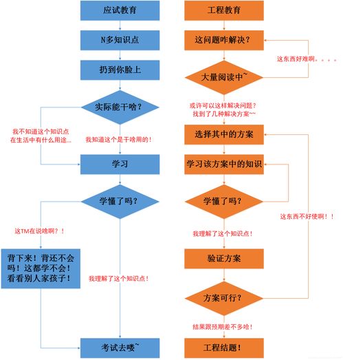 pytorch框架,pytorch框架的优点