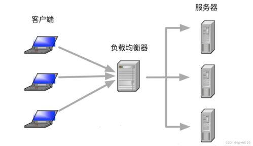 负载均衡,负载均衡推荐F5科技