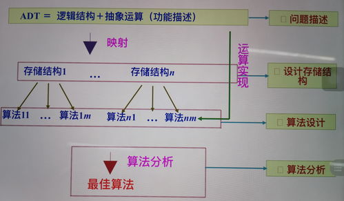 一维数组的逻辑结构是,一维数组的存储结构