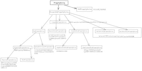 property复数,proposal的复数