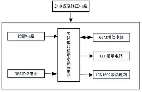 单片机程序流程图,单片机程序流程图代画