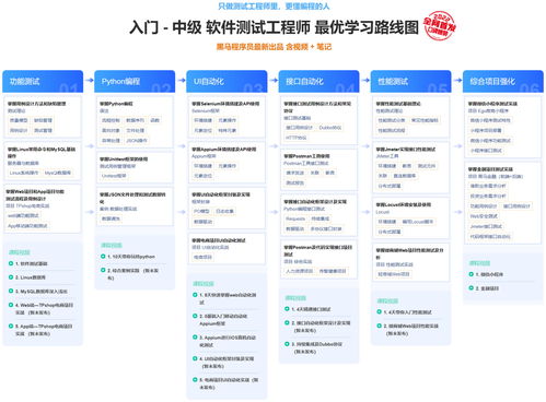 免费学软件的自学网站,有哪些免费自学软件或网站