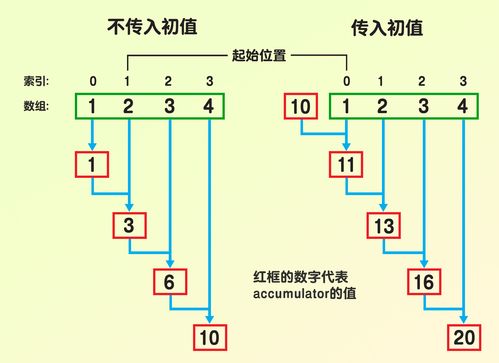 java字符串数组的定义,java字符串数组定义赋值