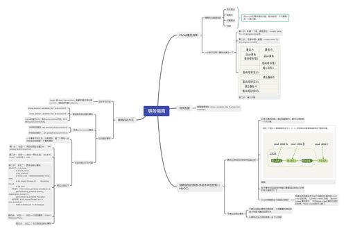 sqlyog和mysql的关系,sql与mysql的关系