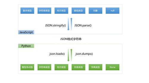 json对象的格式,json格式语法