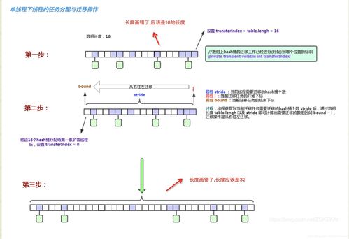 transfer造句,transfer造句并翻译