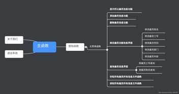 图书管理系统c语言课程设计,图书管理系统c语言课程设计代码