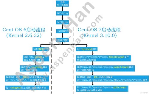 linux内核编译,linux内核编译系统