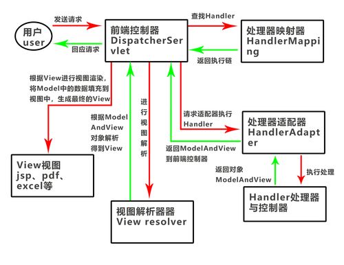 tomcat服务器支持什么规范,tomcat服务器的优缺点