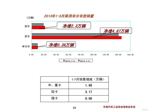 crontab每5秒执行一次,crontab每秒钟执行一次