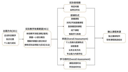 java课程设计体会,java课设的心得体会