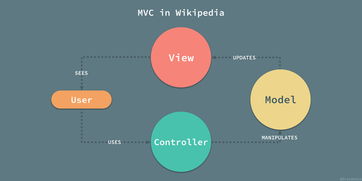 mvvm框架和mvc区别,mvvm框架的优点