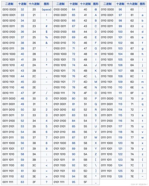 ascii码十六进制,d的ascii码十六进制