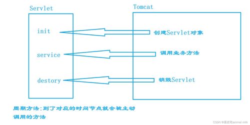 简述servlet生命周期调用方法,简要说明servlet的生命周期