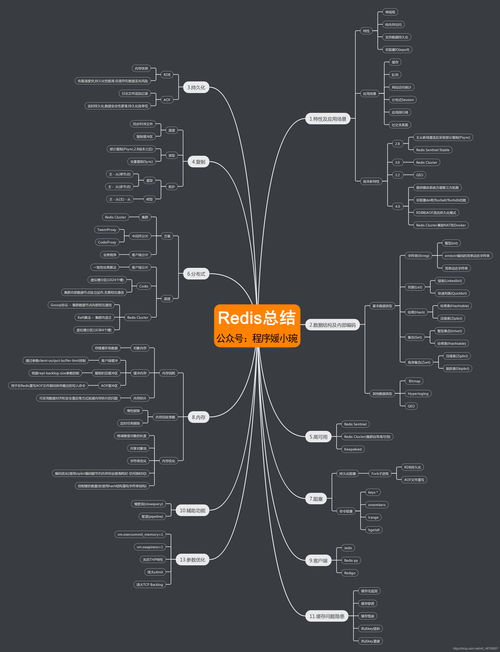 redis面试中经常被问到的问题,redis 面试常用的问题