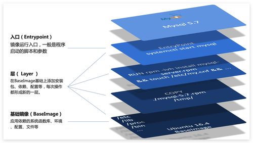 docker视频在线教程,docker讲解视频