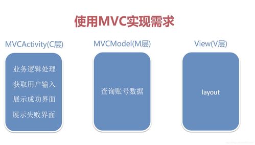 mvc框架优点,mvc框架工作流程