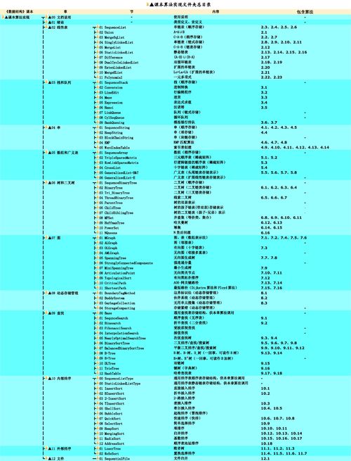 数据结构c语言版视频,数据结构c语言版知识总结