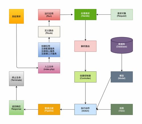 php框架使用案例,php框架的作用