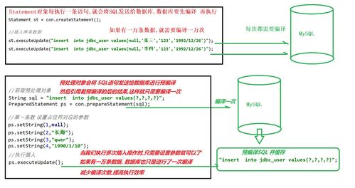 sql注入防止,sql注入防护措施