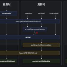 react生命周期执行顺序,react useeffect 生命周期