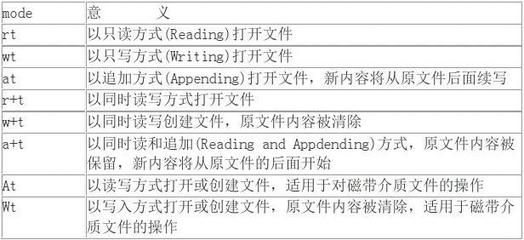 matlab的fopen函数的用法,matlab中fopen用法