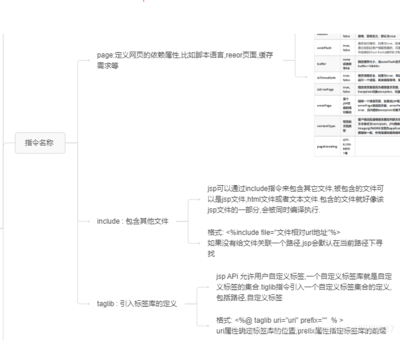 jsp三大指令有哪些,jsp的三个指令是什么