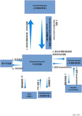 servlet工作流程,servlet的工作流程