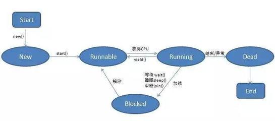 线程同步是什么意思,线程同步有几种方法