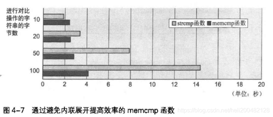 strcmp函数定义,strcmp函数值