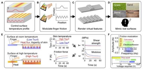 modulate,Modulate变音网站