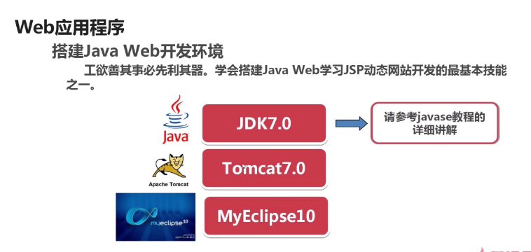 jsp网站开发要用html吗,jsp开发网站的三种模式