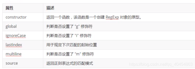 regexp对象,RegExp对象方法