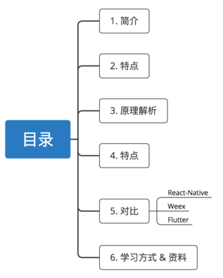 reactnative原理,react native原理 掘金