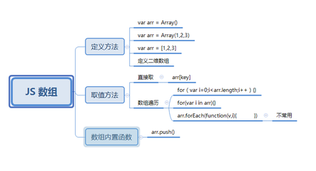 c++定义一个二维数组,c++中如何定义一个二维数组