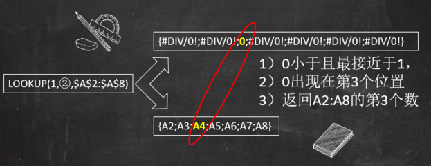 rank函数排名为什么是错误的,rank函数排名不准确