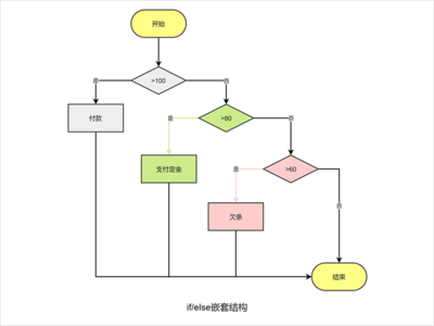 case在编程语言是什么意思,程序中的case语句