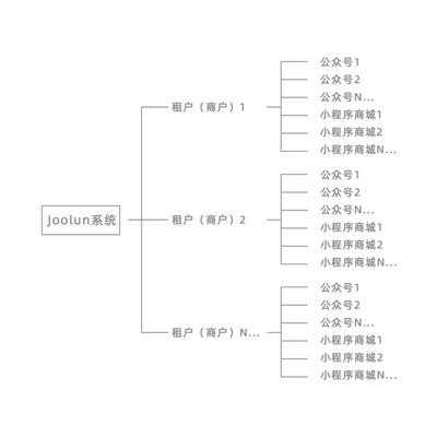 mybatisplus多租户,mybatisplus多租户原理