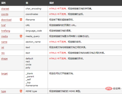 css链接样式怎么设置,链接式css样式表