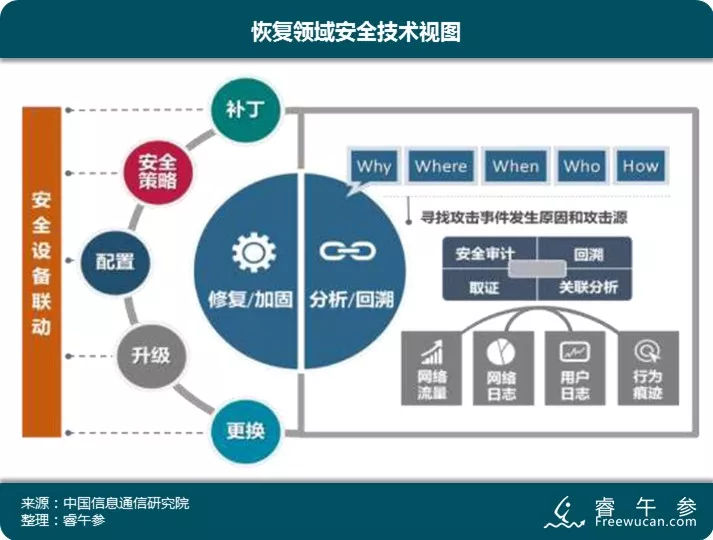 数据库数据恢复技术,数据库数据恢复技术包括